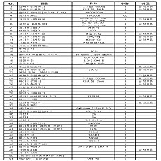 경남기업 인천 용현 현장 51종 (33개월 기준 월임대)