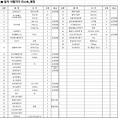 동아건설산업 평택청복현장 시험기 임대(44개월 기준 월임대)