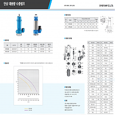 DPS-2200-F   4인치/단상/자동/3마력 수중펌프